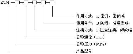 ZCMú늴y̖Ҏ(gu)