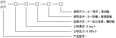ZCSˮ늴y̖Ҏ(gu)